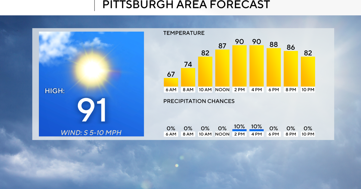 Today is going to be the 14th straight day with no measurable rain in Pittsburgh 