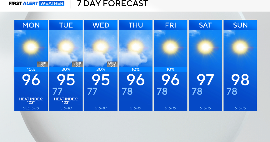 Cooler-than-average days ahead as North Texans head back to school 