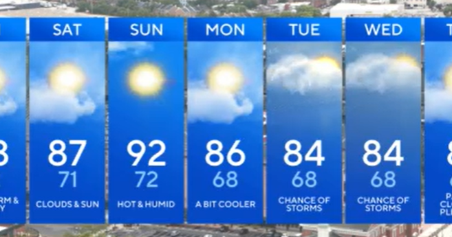 Drier weather expected across Maryland for Friday 