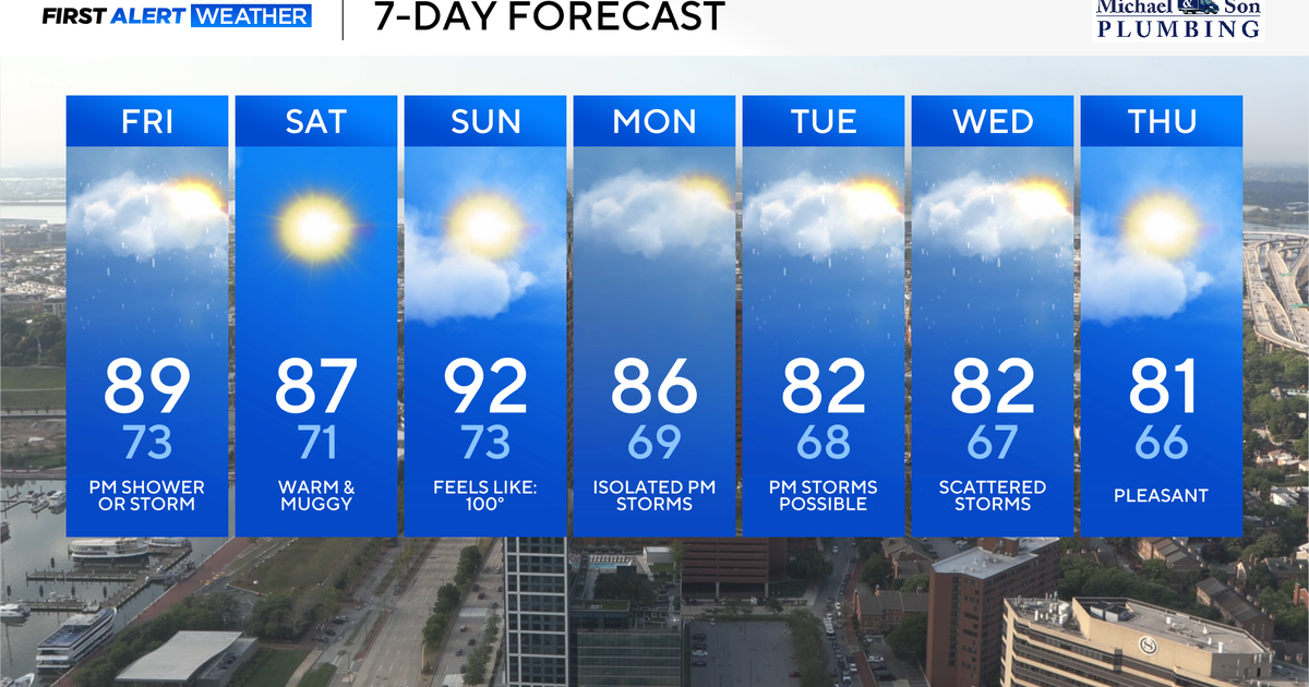 More Summer Heat Returns to Maryland this weekend 