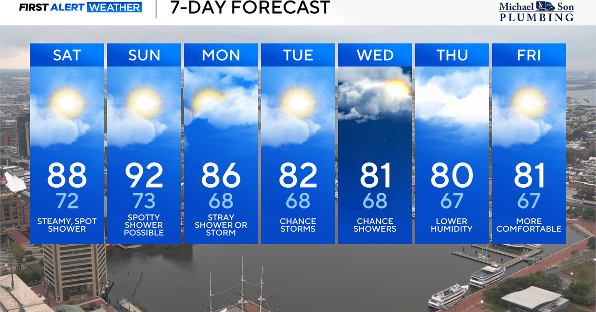 Hot summer weather, some spotty storms in Maryland this weekend 