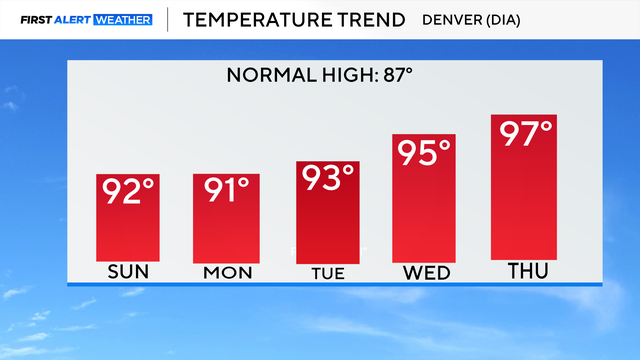 5-day-temp-trend.png 