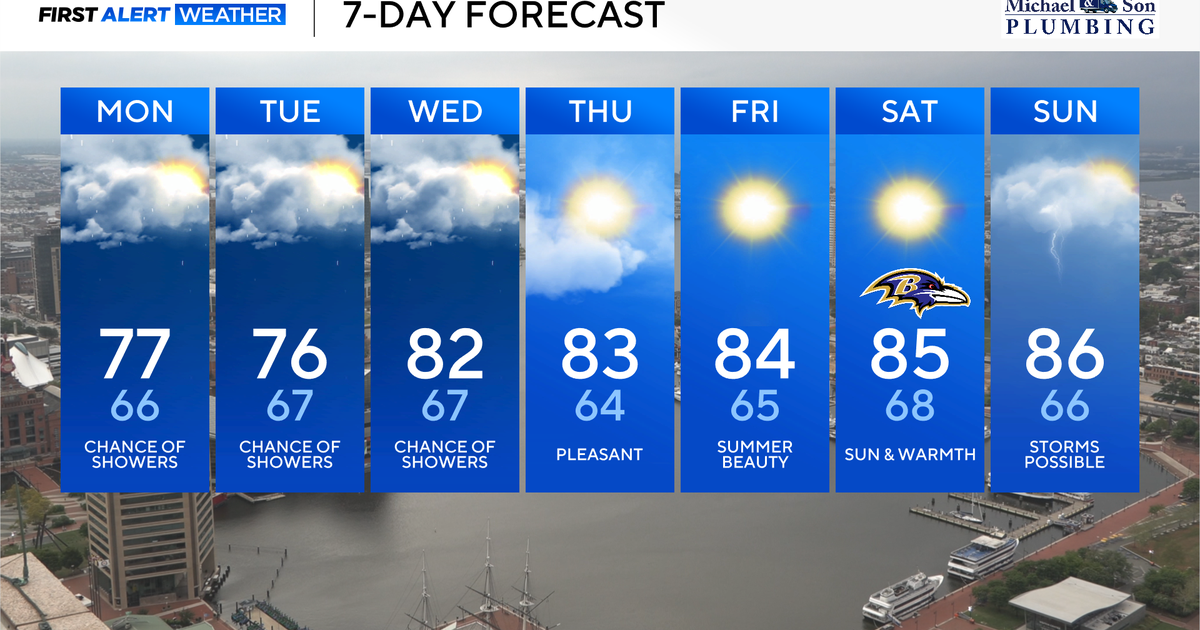 Cooler, cloudier stretch ahead for Maryland