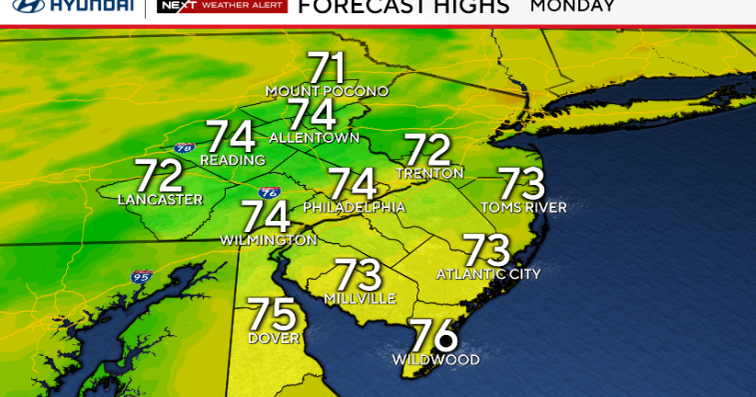 Cooler temps expected in Philadelphia area Monday, tracking Hurricane Erin 