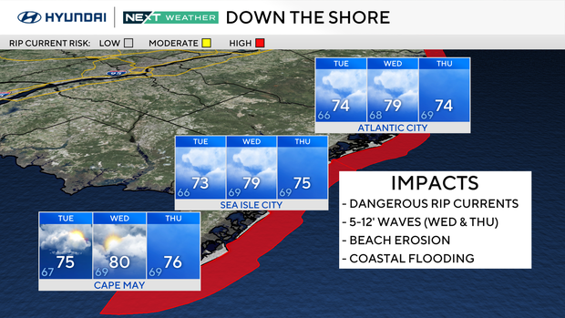 z-forecast-conditions-shore.png