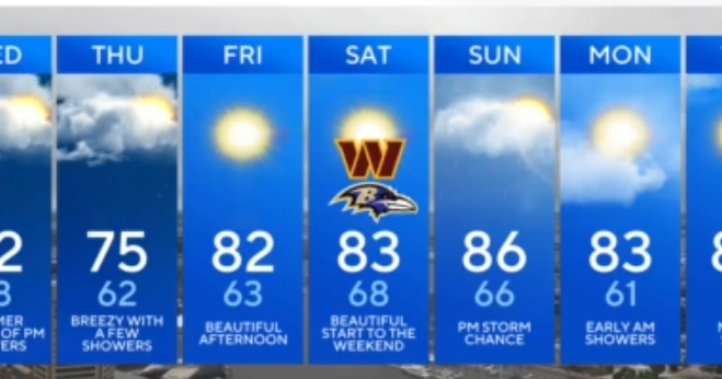 Rain chances continue, but nice weather returns this weekend to Maryland 