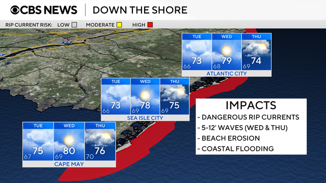 z-forecast-conditions-shore.png 