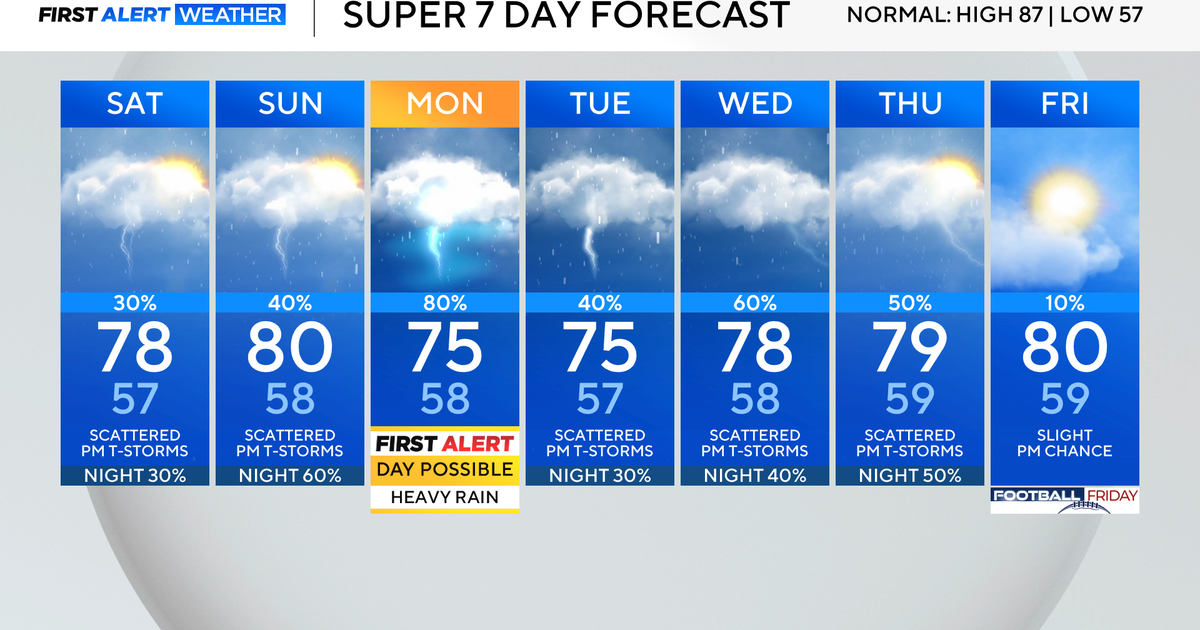 Colorado to feel like fall for several days with cooler temps, storm chance