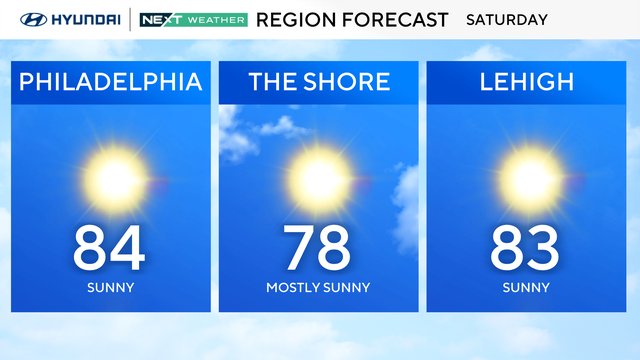 z-region-forecast-tomorrow.png 