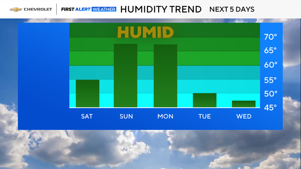 fa-bar-graph-humidity-trend.png 