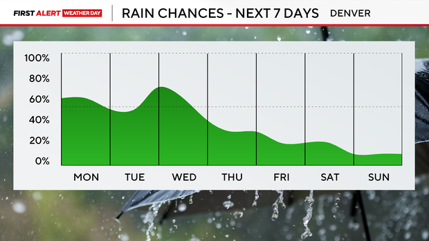 next-7-days-rain-am.png 