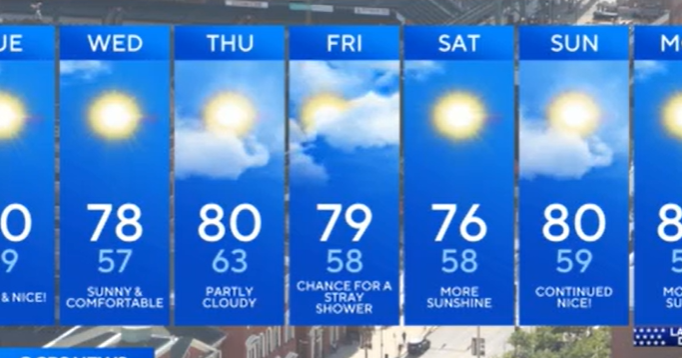 Cooler, Drier Air Settles Over Maryland This Week - CBS Baltimore