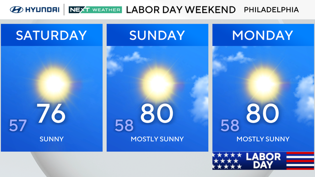 Weather forecast for Philadelphia area on Thursday, starts at 56 at 6 a.m., mostly to partly cloudy at 78 by 3 p.m. 