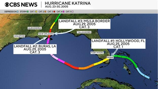 Hurricane Katrina 
