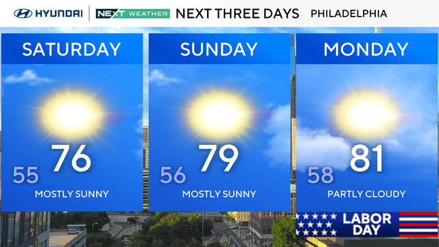 z-3-day-city-forecast-am.png 