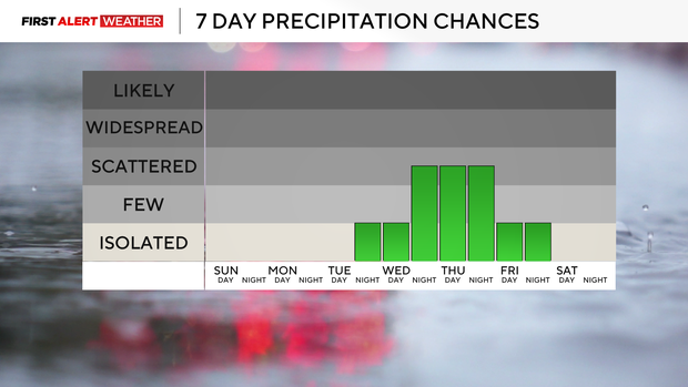 rain-chance.png 