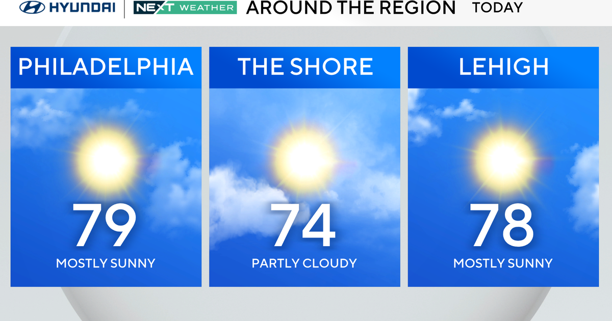Mostly sunny, pleasant weather in the Philadelphia area this Sunday of ...