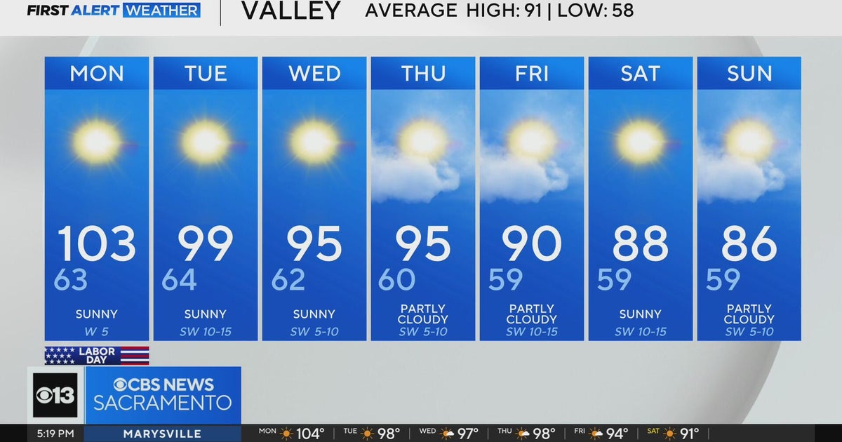 Sunday evening weather forecast -Aug. 31, 2025