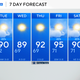Scattered showers continue on Labor Day for North Texas 