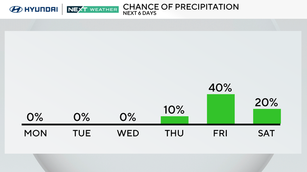 z-rain-chance-am-next-6-days.png 