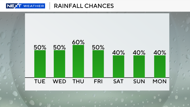 rain-chances.png 