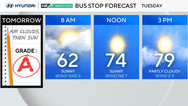 Bus stop forecast for Tuesday, it's got a grade of A, 62 at 8 a.m., 74 and sunny at noon, 79 and partly cloudy by 3 p.m. 