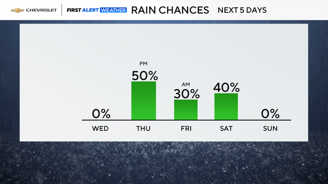 md-precip-chance.png 