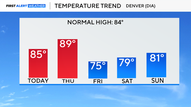 5-day-temp-trend.png