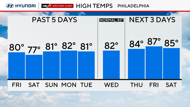 z-highs-past-5-next-3.png 