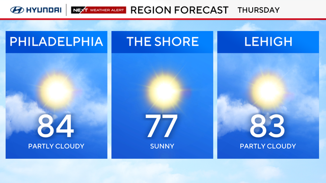 z-region-forecast-tomorrow.png 