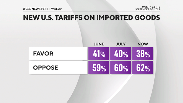 tariffs-favor-oppose.png 