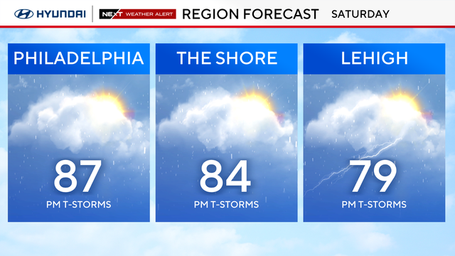 z-region-forecast-tomorrow.png 