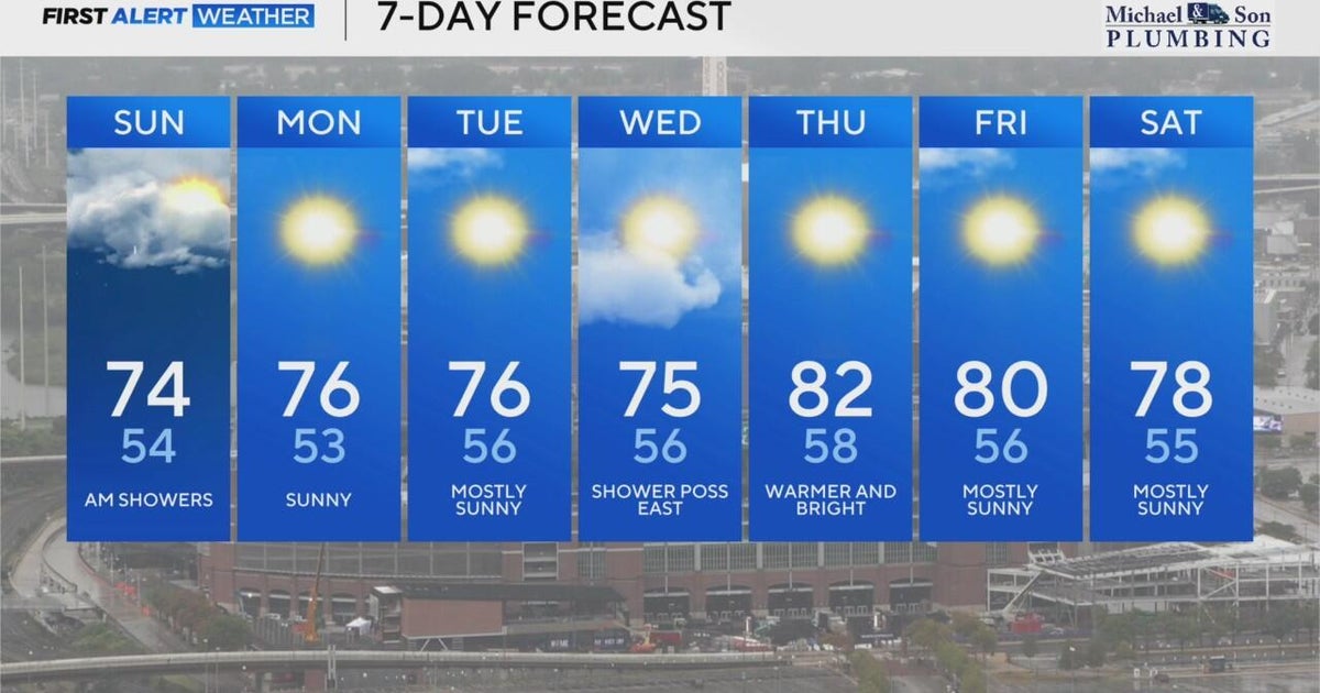 Showers clear out for your Sunday, temps peak in the 70s - CBS Baltimore