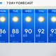Below average temperatures expected across North Texas Sunday 