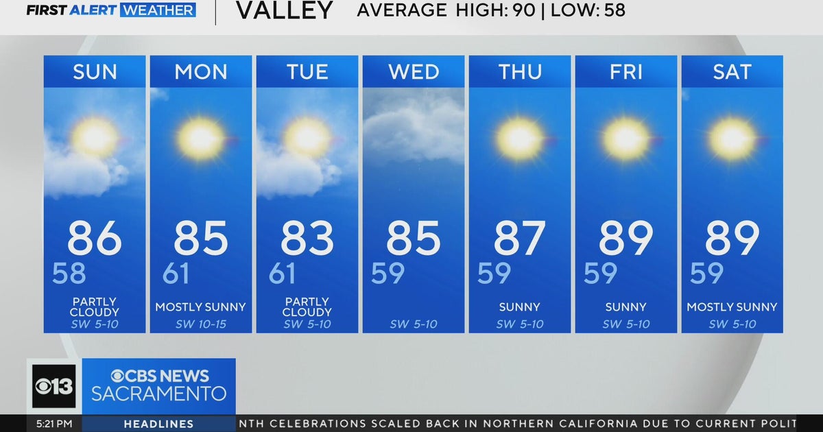 Saturday evening weather forecast - Sept. 6, 2025