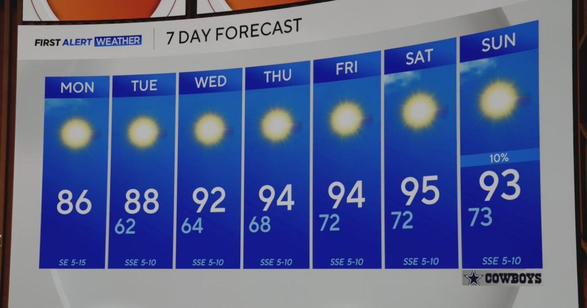 Calm, pleasant week ahead in North Texas - CBS Texas