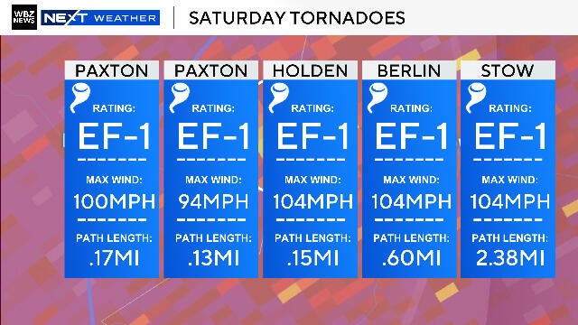 5 tornadoes touched down in 4 Massachusetts towns Saturday, National ...