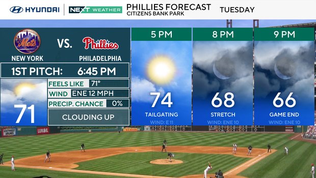 z-phillies-forecast-panels.png