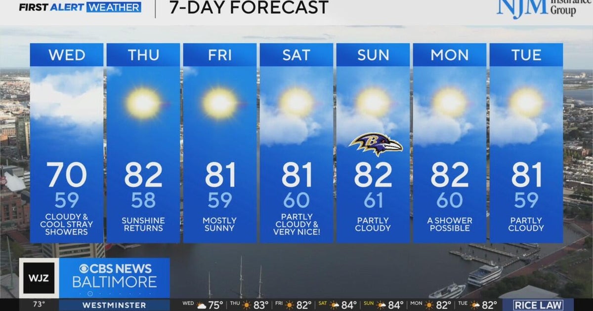 Stray showers possible across parts of Maryland Wednesday - CBS Baltimore