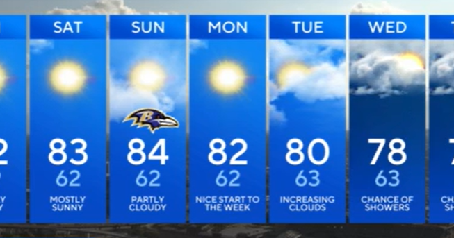 Cooler mornings are in Maryland's weekend weather forecast - CBS Baltimore