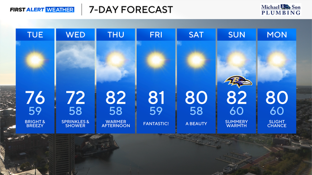 friday-7-day-forecast.png 