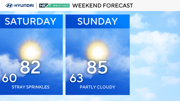 Weekend forecast, sunny with stray sprinkles and a high of 82 on Saturday, partly cloudy with a high of 85 on Sunday