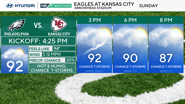z-eagles-away-forecast-panels-sponsor.png