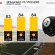 Here's the forecast for the Steelers' home opener against the Seahawks 
