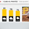 Hot and dry weather will be sticking around the Pittsburgh area this week 