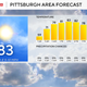There's nothing more than an isolated chance for rain over the next week 