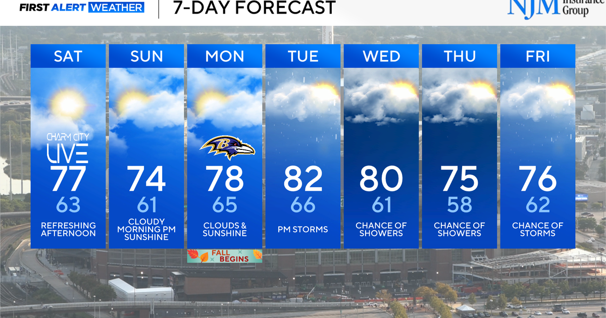 Cooler weekend ahead across Maryland - CBS Baltimore