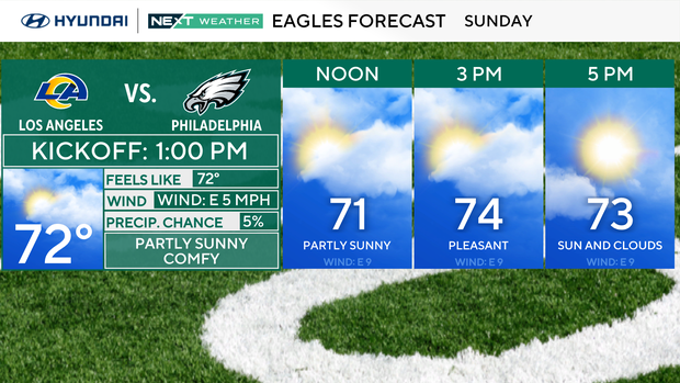 Pleasant weekend ahead in Philadelphia area, fall officially arrives Monday