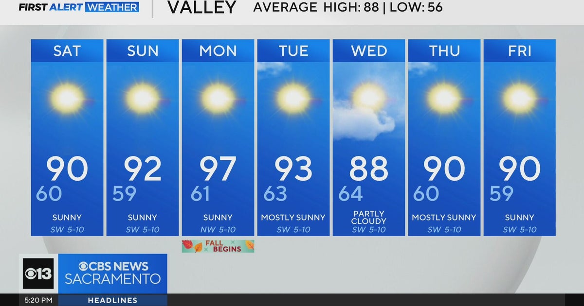 Friday evening weather forecast - 9/19/2025