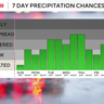 Chance for rain in Pittsburgh returns Monday 